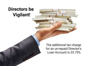 Directors' loan account